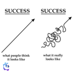 Success isn’t linear.