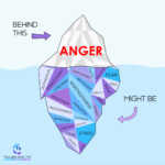 Anger is a way of avoiding feeling the pain that we feel when we are exposed to a situation that brings up another negative emotion such as fear, shame, disappointment, resentment, urgency