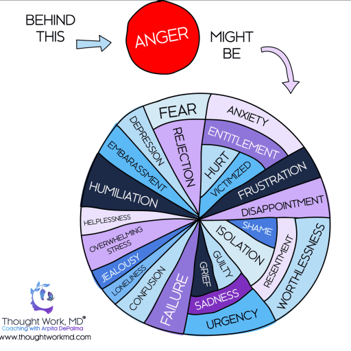 AngerWheel
