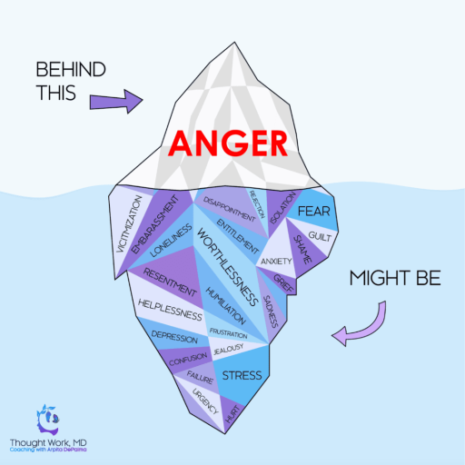 BehindAnger